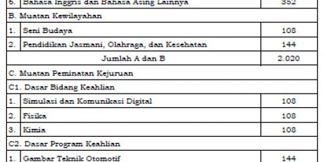Struktur Kurikulum SMK Cipta Karya