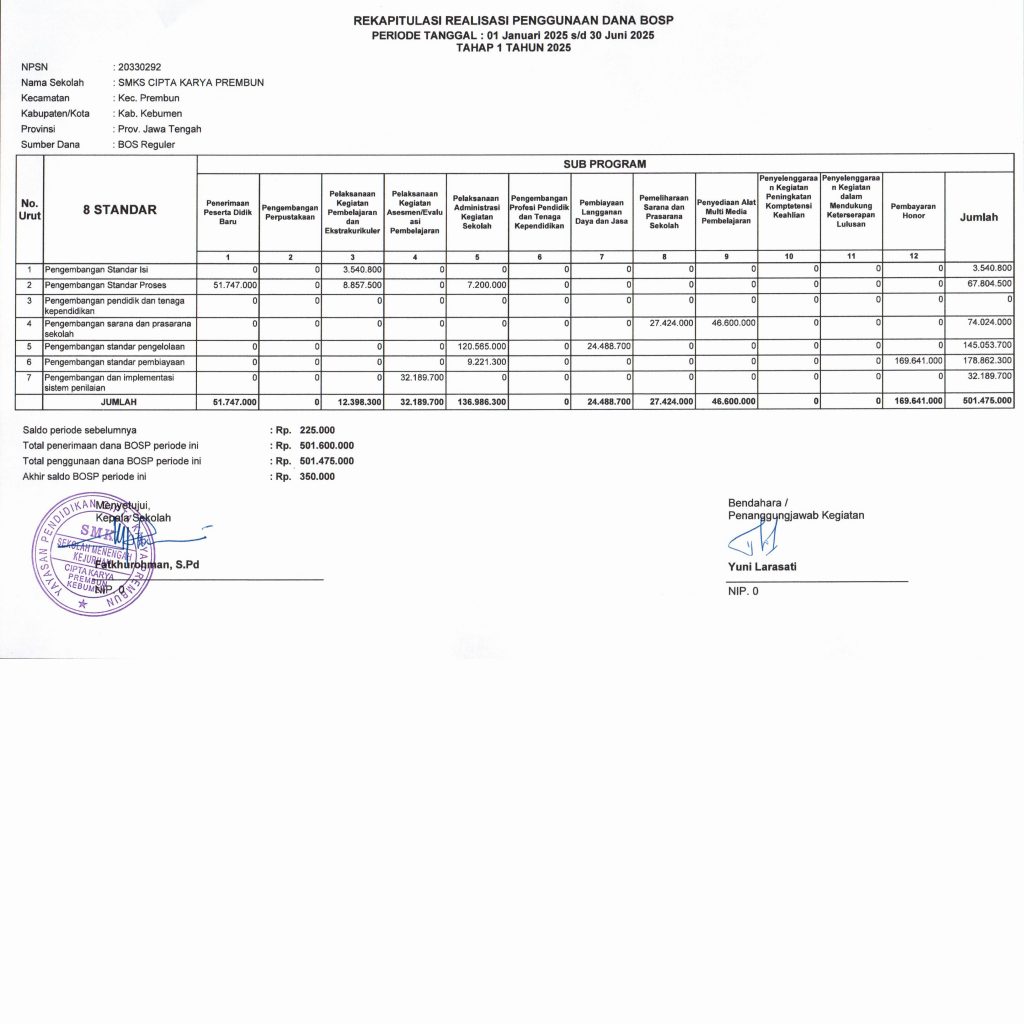 Realisasi Penggunaan Dana BOSP Tahap 1 Tahun  2025